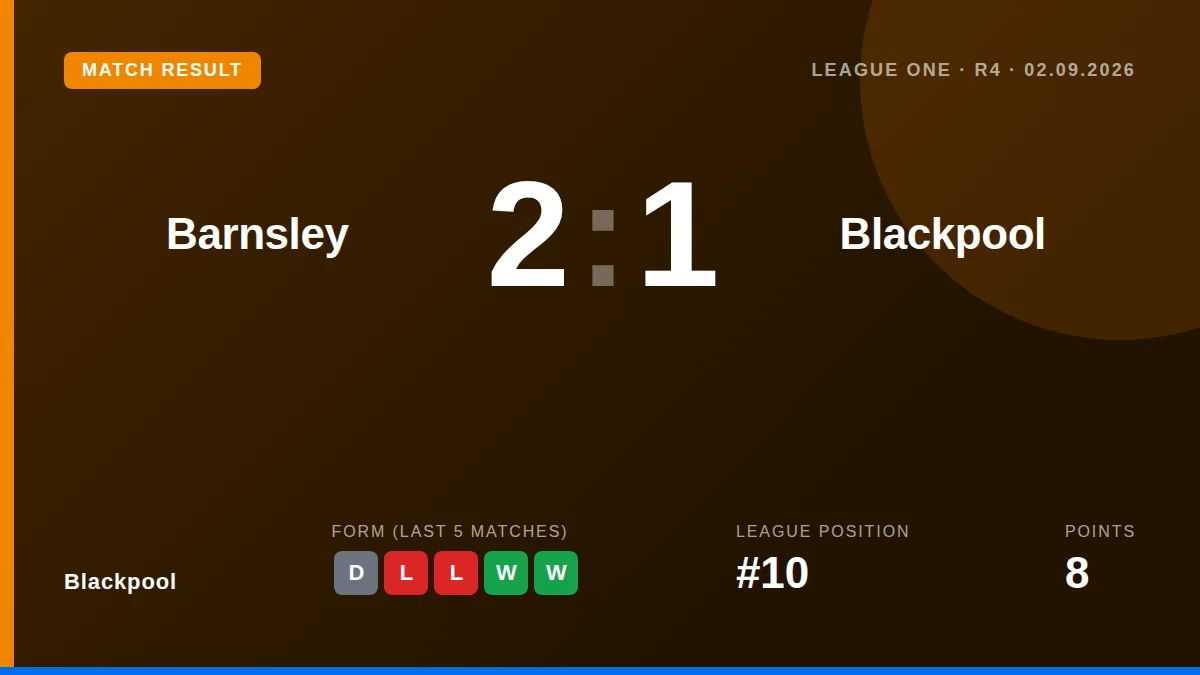 Blackpool: result card