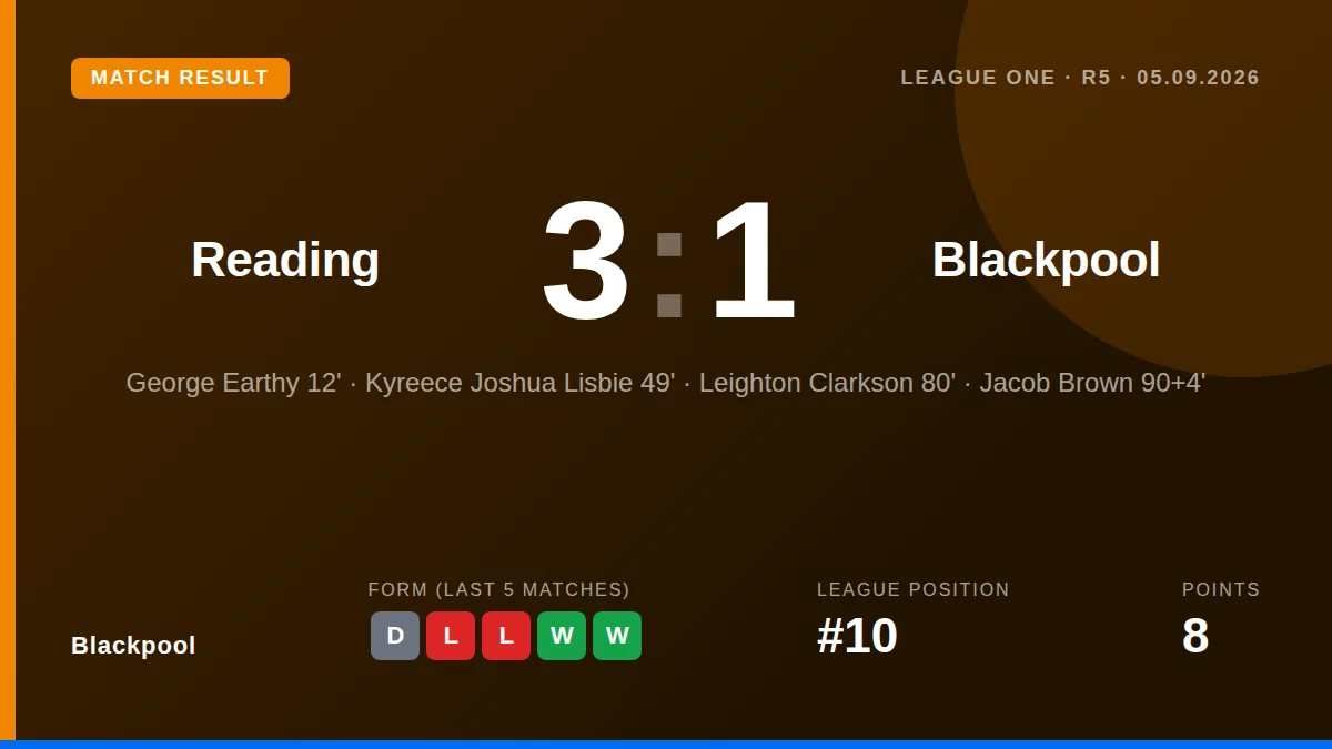 Blackpool: result card