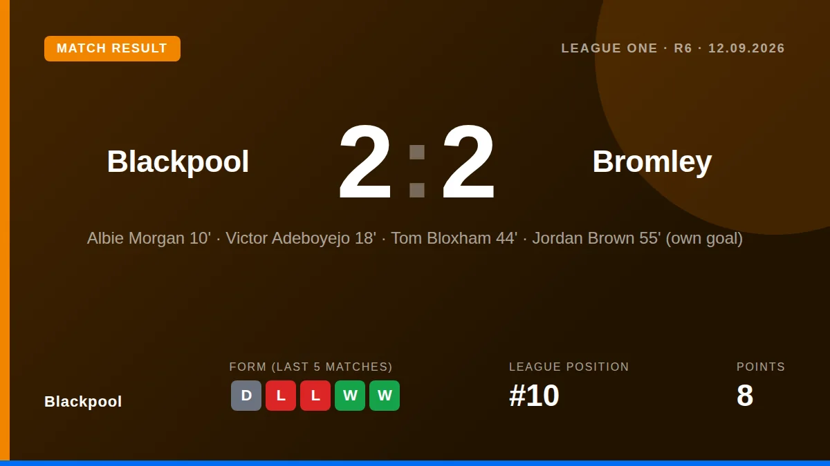 Blackpool: result card