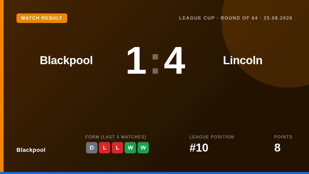 Blackpool: result card