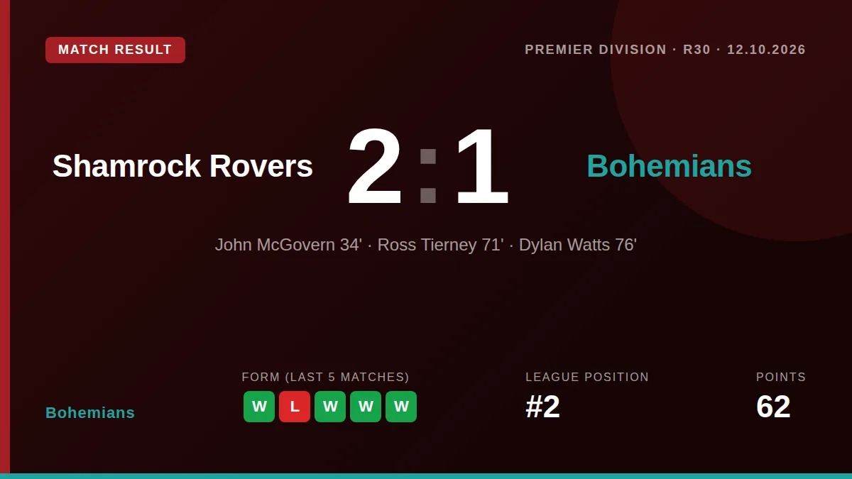 Bohemians: result card