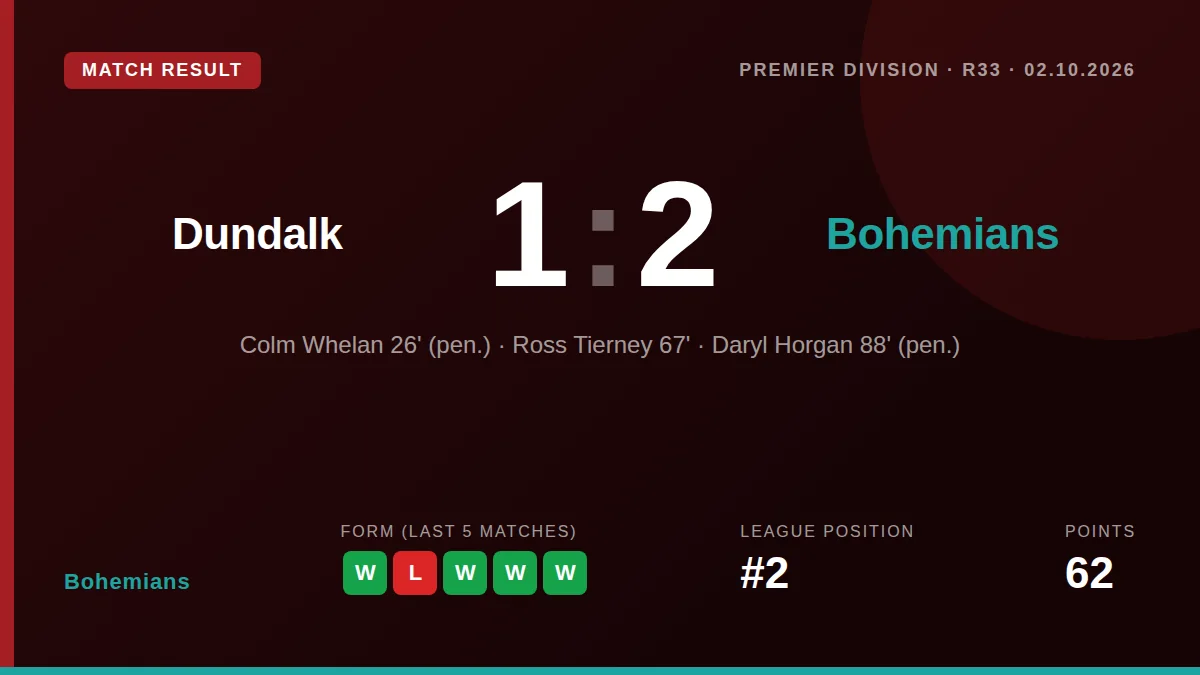 Bohemians: result card