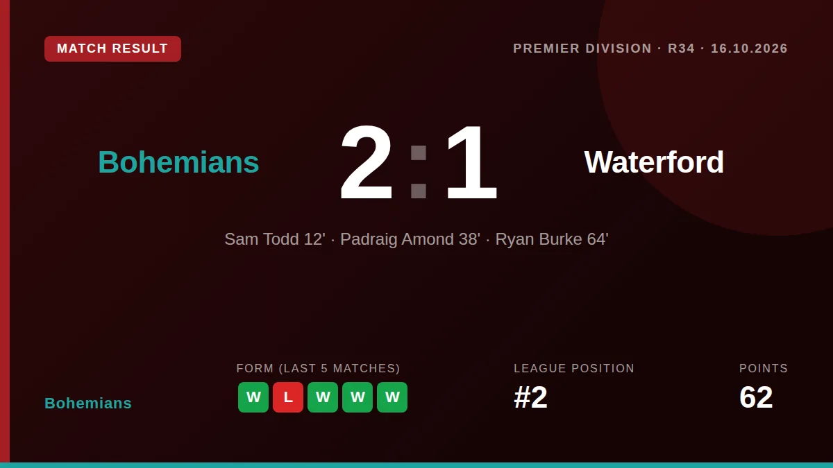 Bohemians: result card
