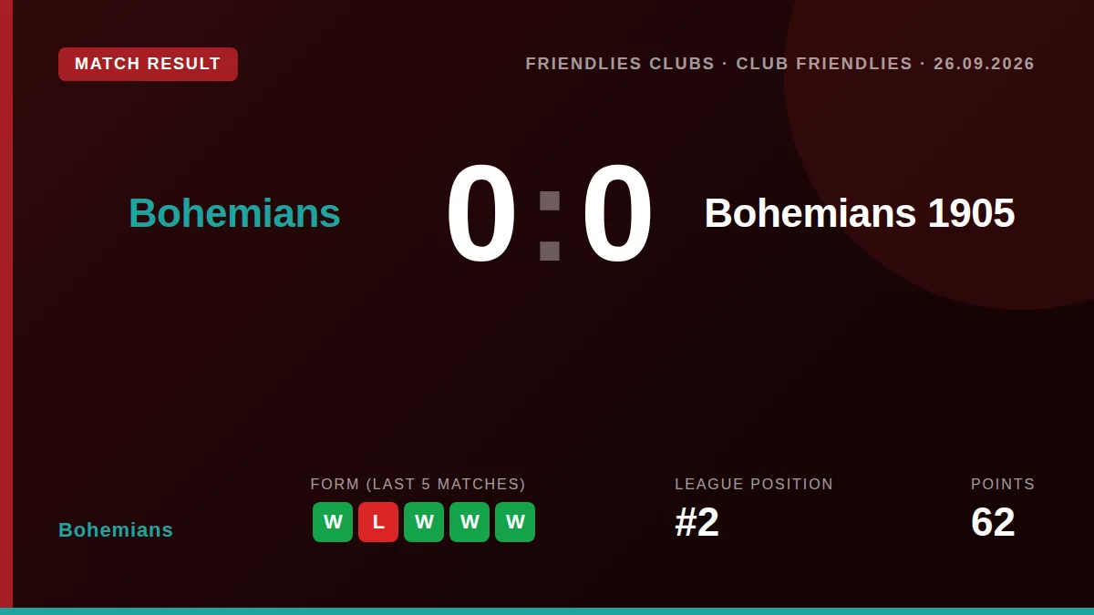 Bohemians: result card