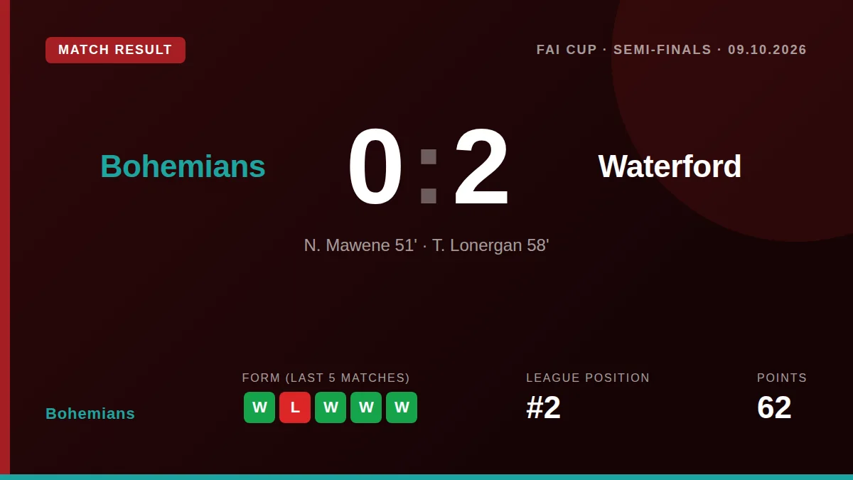 Bohemians: result card