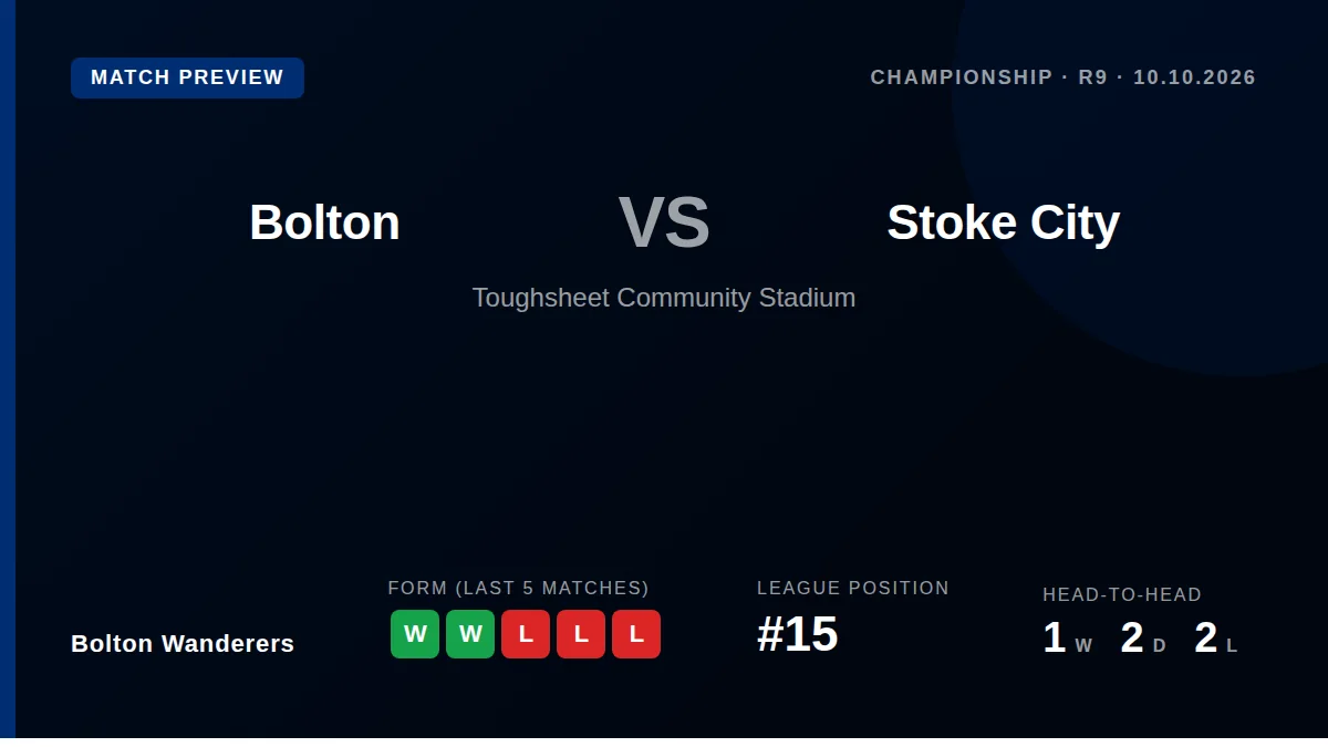 Bolton Wanderers welcome Stoke City to Toughsheet Community Stadium on Saturday afternoon, looking to build on...