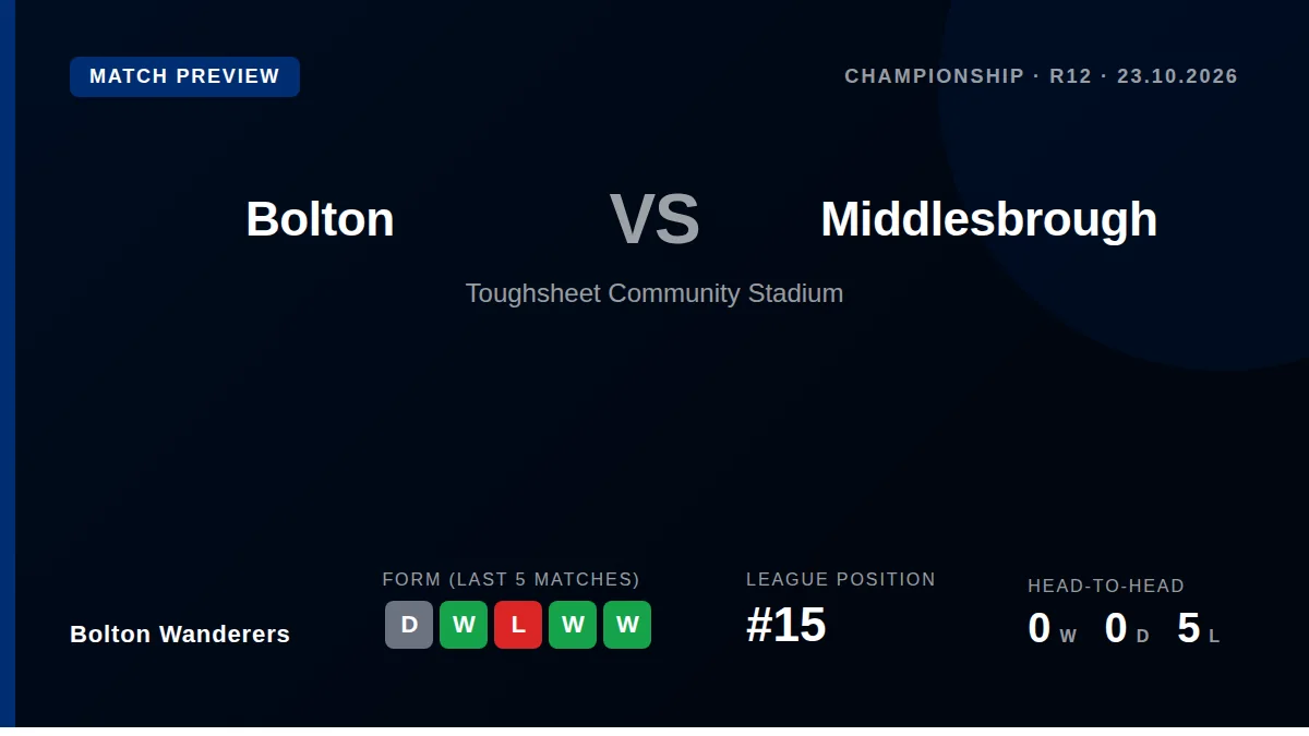 Bolton Wanderers host Middlesbrough at Toughsheet Community Stadium on Friday in a Championship fixture that pits 15th...