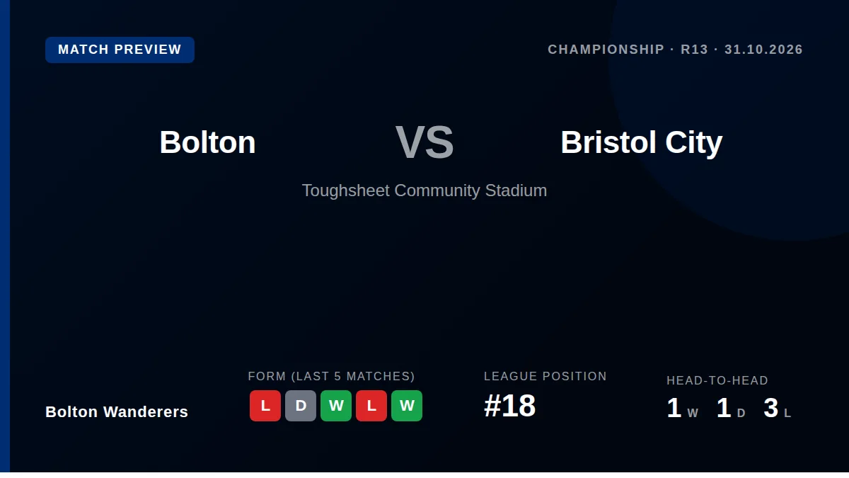 Bolton Wanderers, 18th in the Championship, welcome 14th-placed Bristol City to the Toughsheet Community Stadium on...