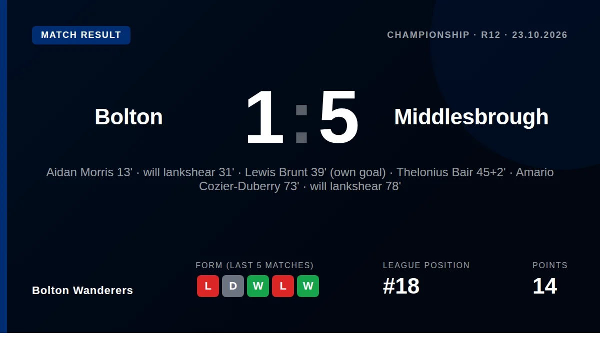 Bolton Wanderers: result card