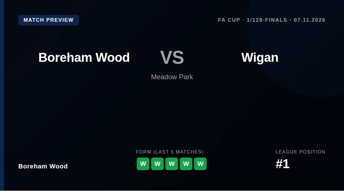 Boreham Wood welcome League One side Wigan Athletic to Meadow Park in the FA Cup first round on 7 November, with the...