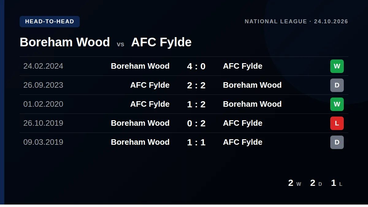 Boreham Wood: h2h card