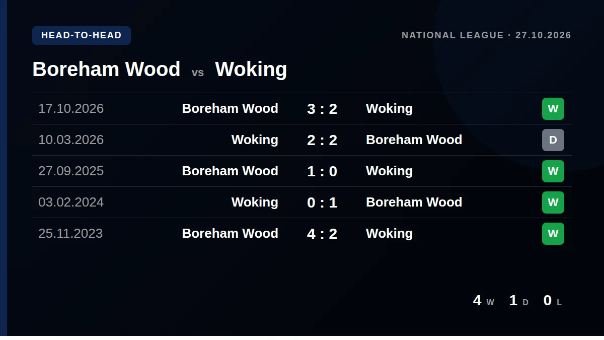 Boreham Wood: h2h card
