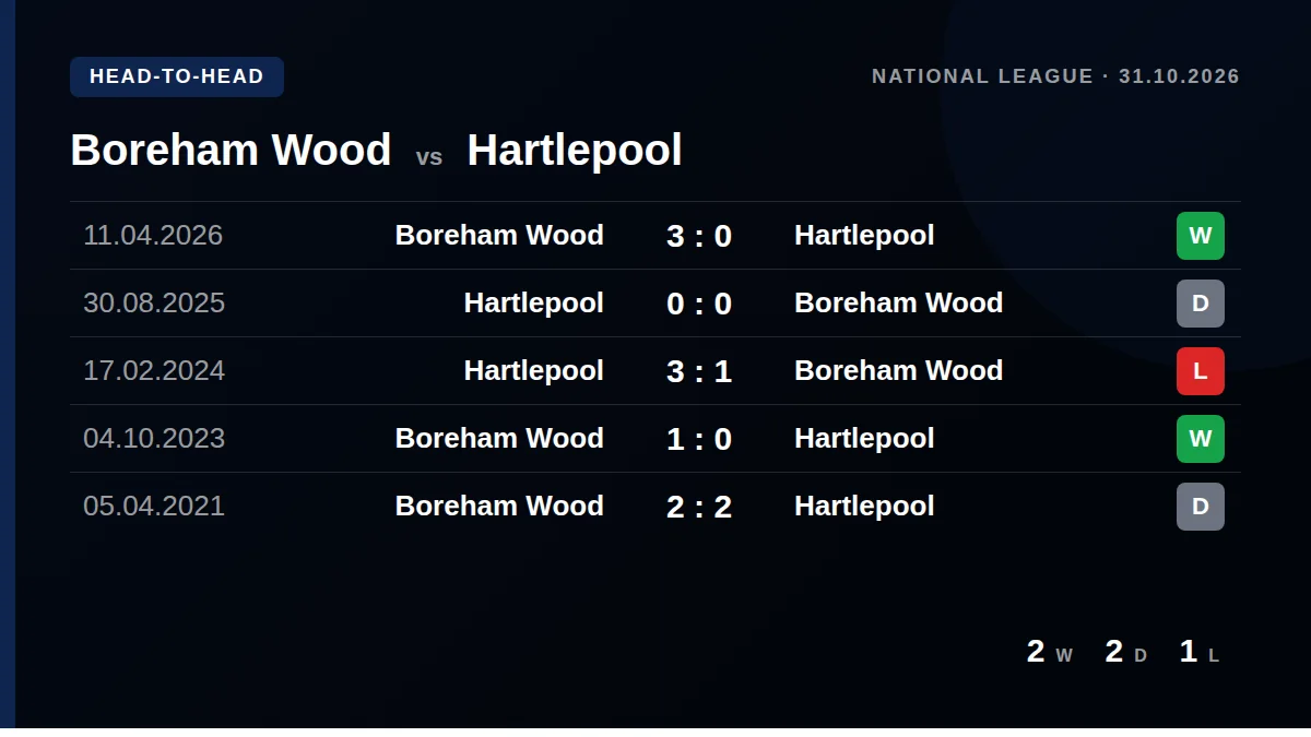 Boreham Wood: h2h card