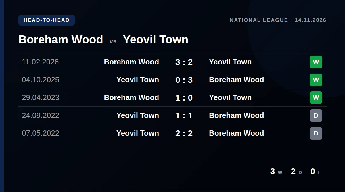 Boreham Wood: h2h card