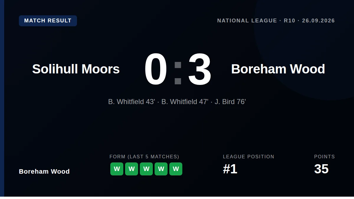 Boreham Wood: result card