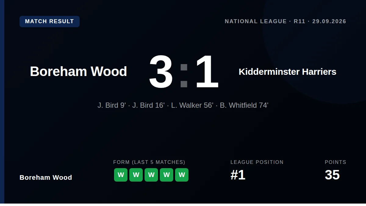 Boreham Wood: result card