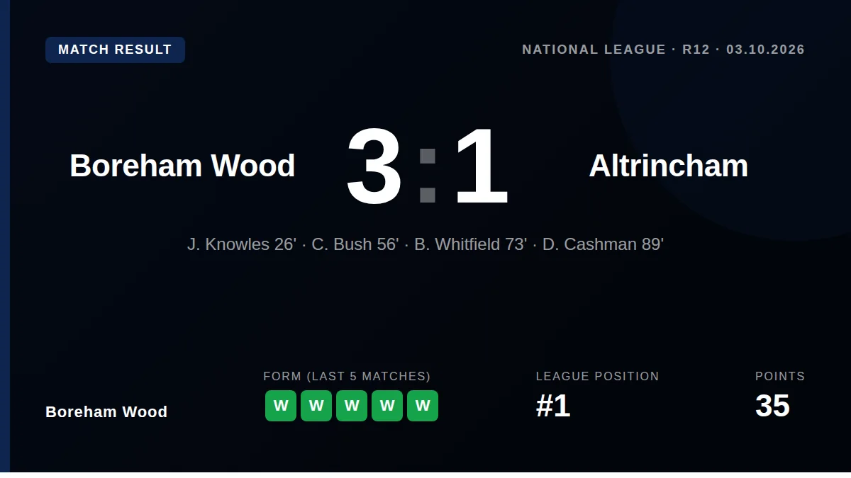 Boreham Wood: result card