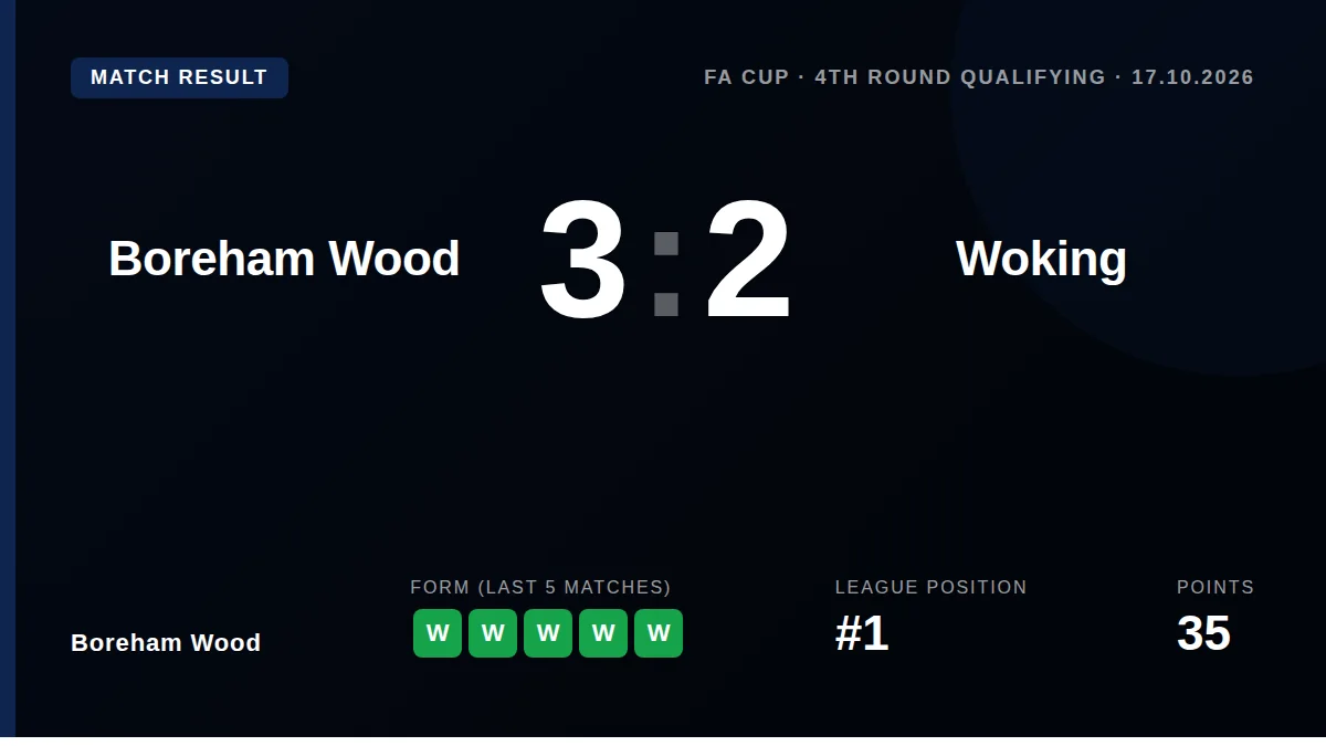 Boreham Wood: result card
