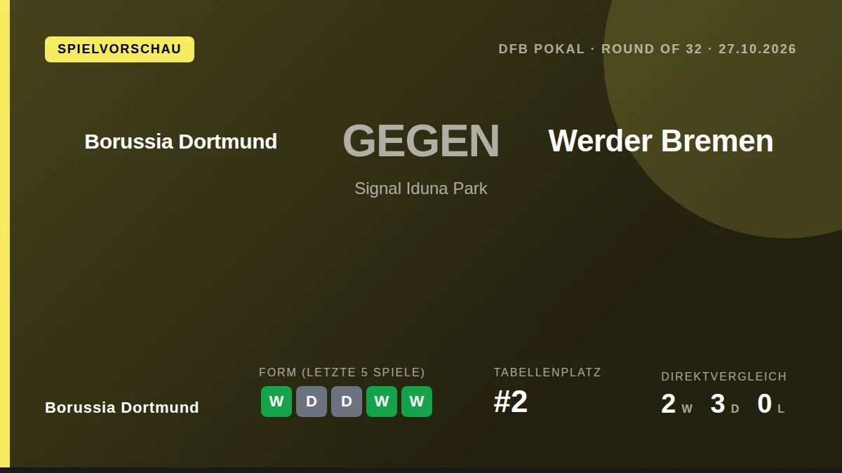 Borussia Dortmund trifft am Dienstagabend in der zweiten Runde des DFB-Pokals auf Werder Bremen, nachdem beide Teams in...