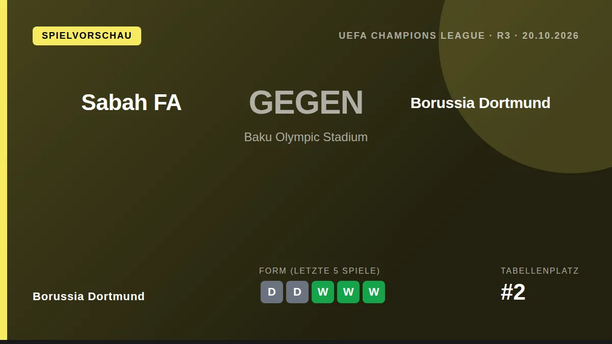Borussia Dortmund bestreitet am Dienstag sein drittes Gruppenspiel in der Königsklasse gegen den aserbaidschanischen...