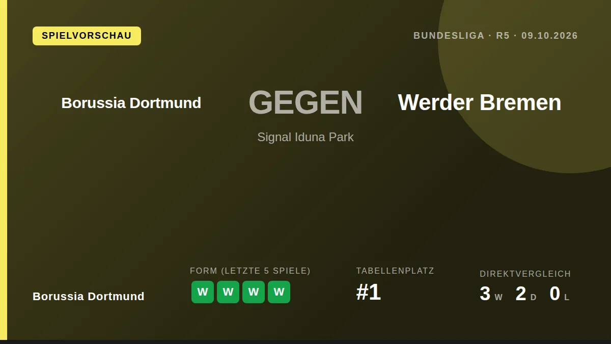 Borussia Dortmund, mit vier Siegen aus vier Spielen Tabellenführer, will die Serie im Heimspiel gegen Werder Bremen am...