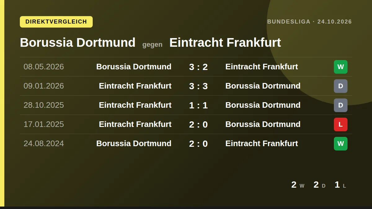 Borussia Dortmund: h2h card
