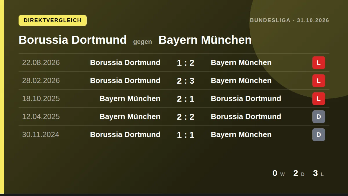 Borussia Dortmund: h2h card
