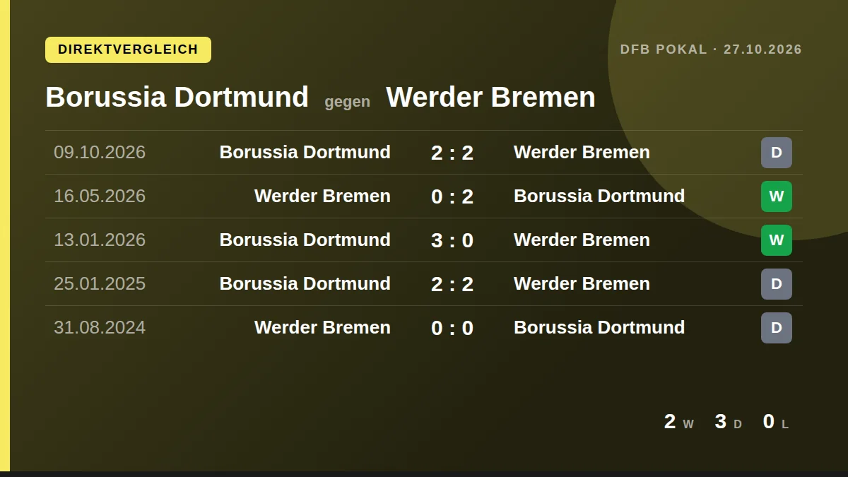 Borussia Dortmund: h2h card