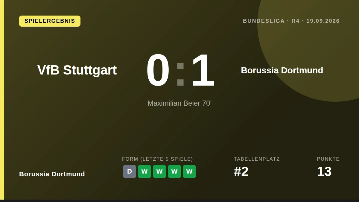 Borussia Dortmund: result card