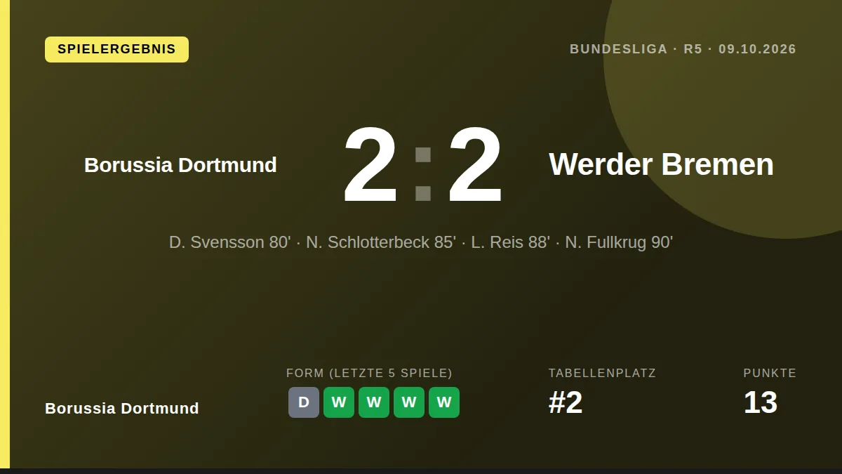Borussia Dortmund: result card