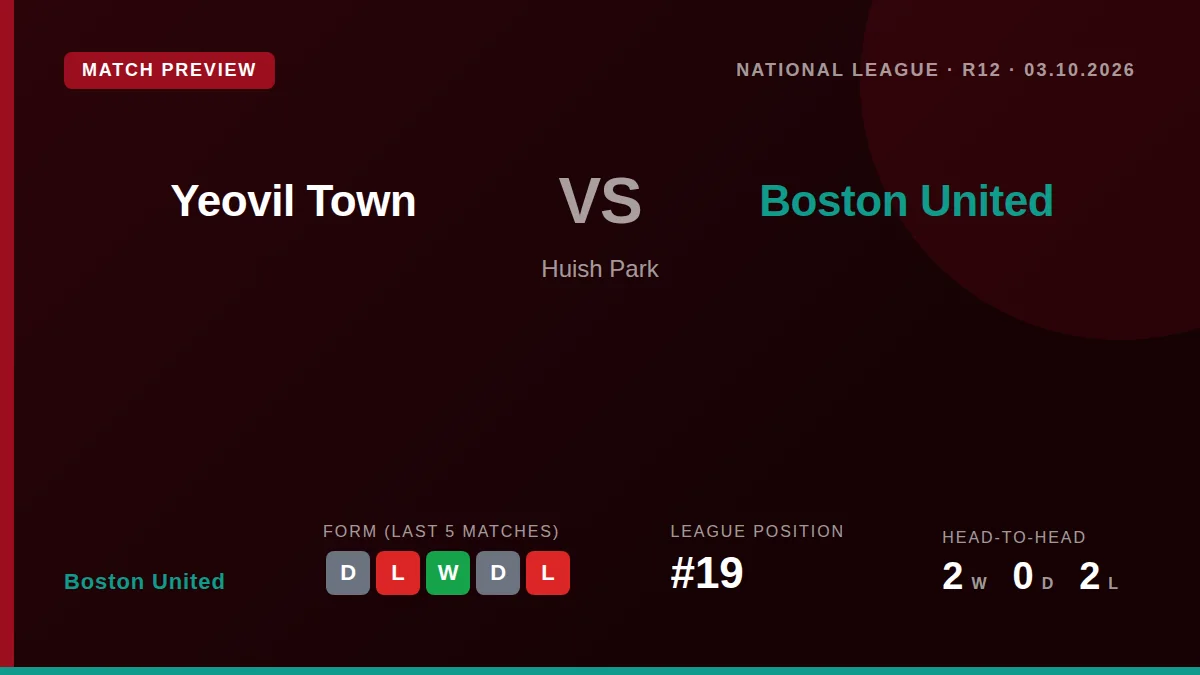Boston United, sitting 19th with 12 points, travel to face sixth-placed Yeovil Town this Saturday looking to build on a...