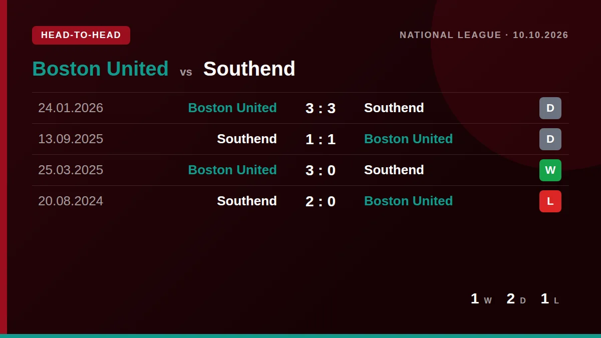 Boston United: h2h card