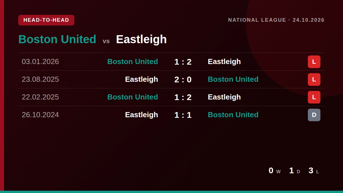 Boston United: h2h card