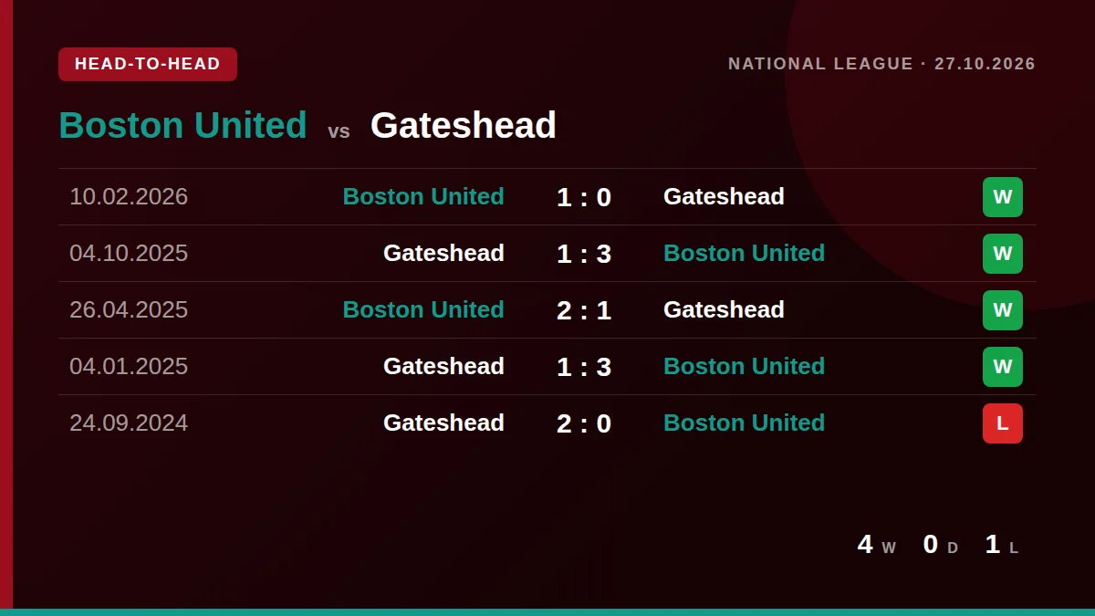 Boston United: h2h card