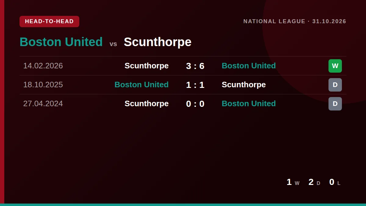 Boston United: h2h card