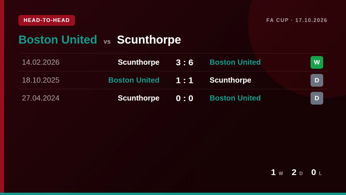 Boston United: h2h card