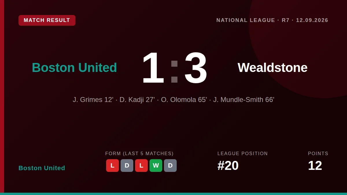 Boston United: result card