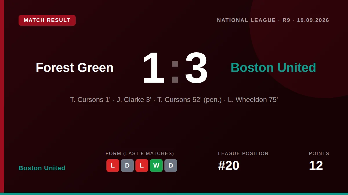 Boston United: result card