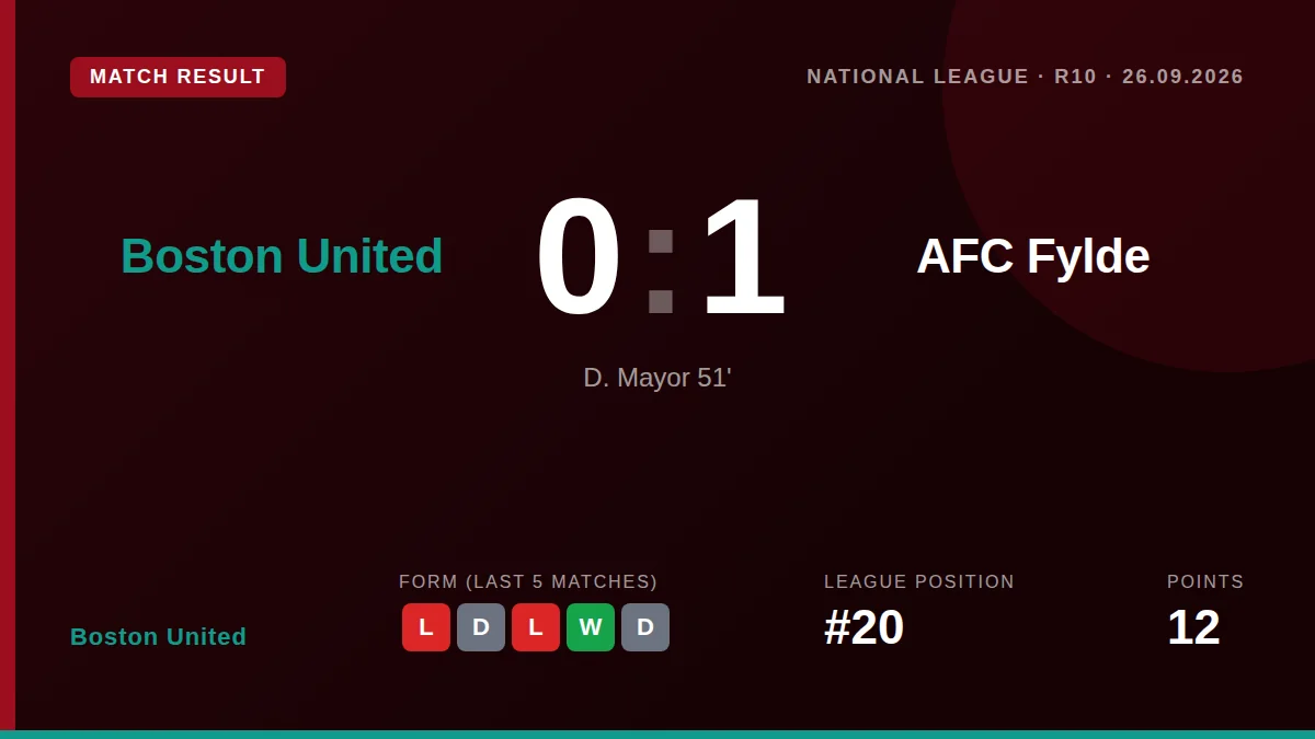 Boston United: result card