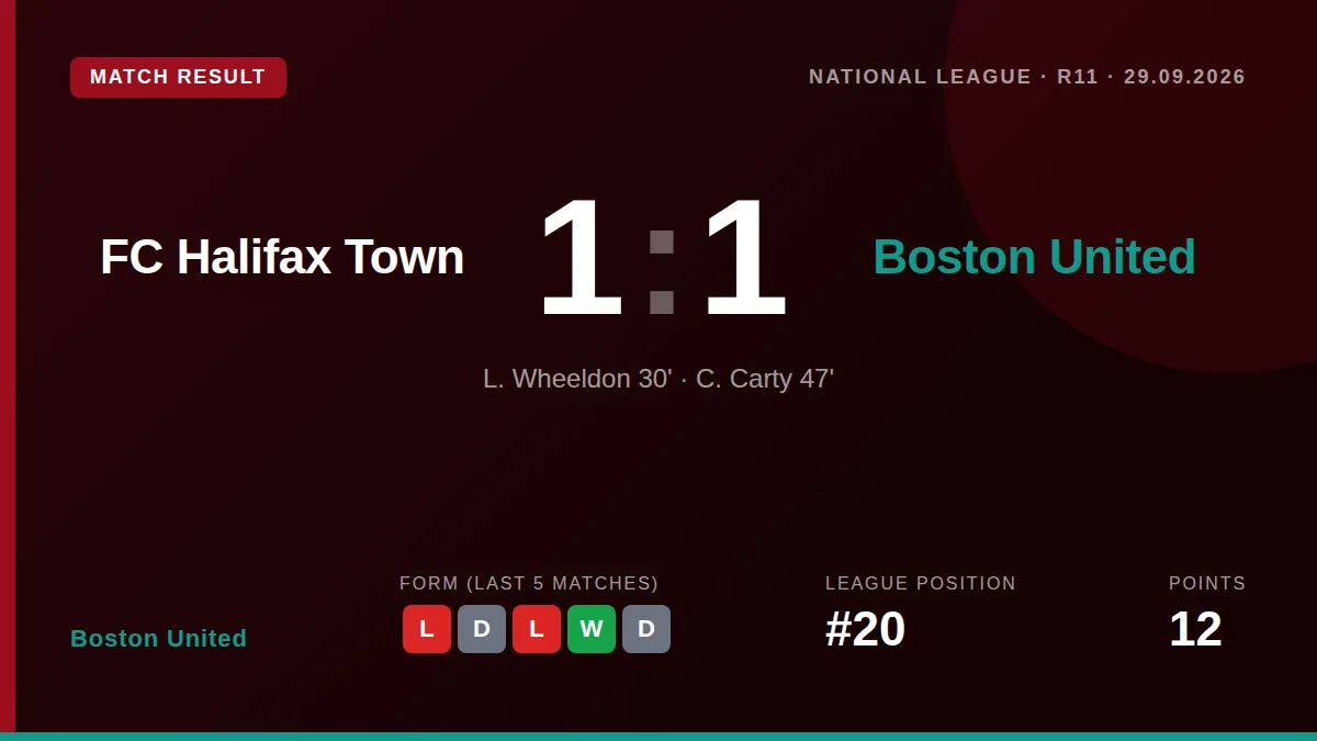 Boston United: result card