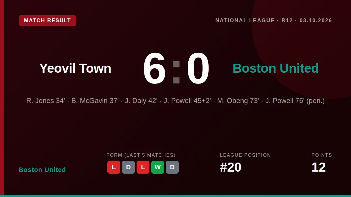 Boston United: result card