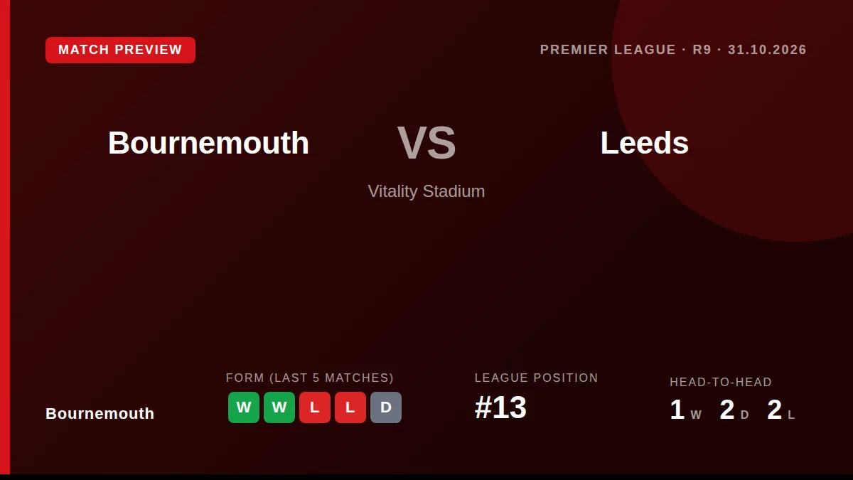 Daniel Farke previewed Leeds United's trip to face in-form Bournemouth, addressing injury concerns and downplaying hype...