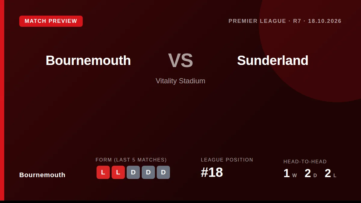 Bournemouth welcome back Justin Kluivert but remain without several key defenders as they host Sunderland on Sunday...