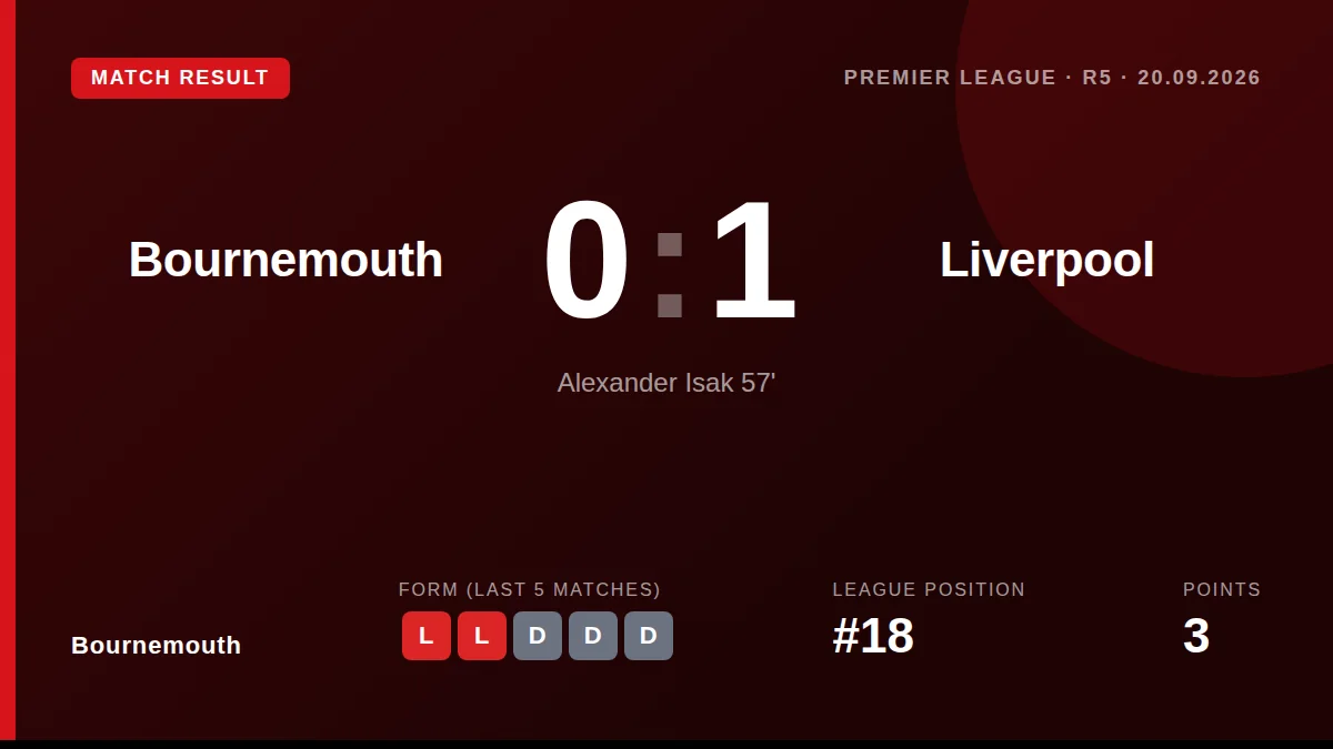 Bournemouth: result card