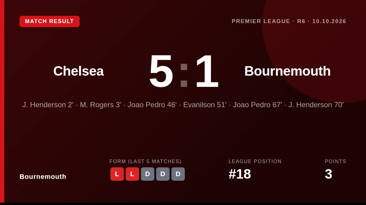 Bournemouth: result card