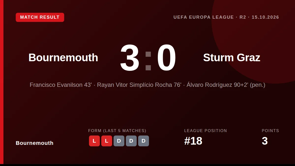 Bournemouth: result card