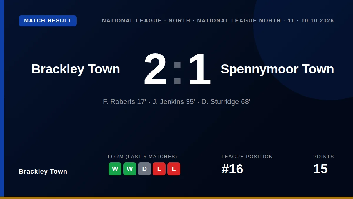 Substitute DJ Sturridge scored two minutes after coming on to seal a 2-1 win for Brackley Town over Spennymoor, a result...
