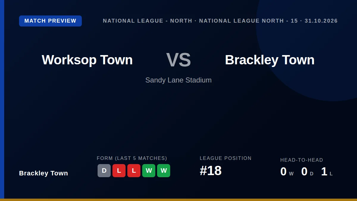 Brackley Town, sitting 18th in the National League North, travel to face 12th-placed Worksop Town this Saturday aiming to...