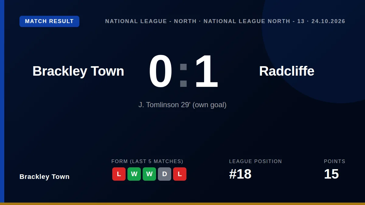Brackley Town fell to a 0-1 home defeat against Radcliffe on Saturday, with a first-half own goal consigning them to a...