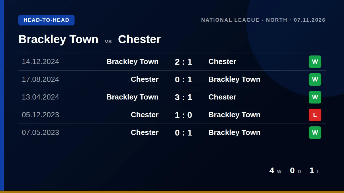 Brackley Town: h2h card